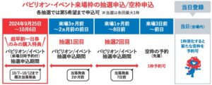 【大阪・関西万博】パビリオン抽選の当選率を「爆上げ」する裏ワザ！申し込んだ時間の「1時間後」までが適用される秘密を徹底解説！