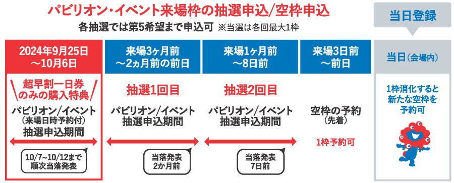 【大阪・関西万博】パビリオン抽選の当選率を「爆上げ」する裏ワザ！申し込んだ時間の「1時間後」までが適用される秘密を徹底解説！