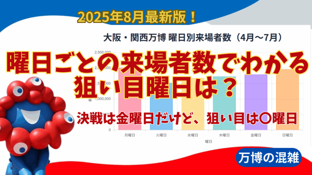 【大阪・関西万博】8月最新版！穴場な空いてる曜日はいつ？曜日ごとの混雑状況を分析してみてわかった本当の狙い目曜日！と注意点